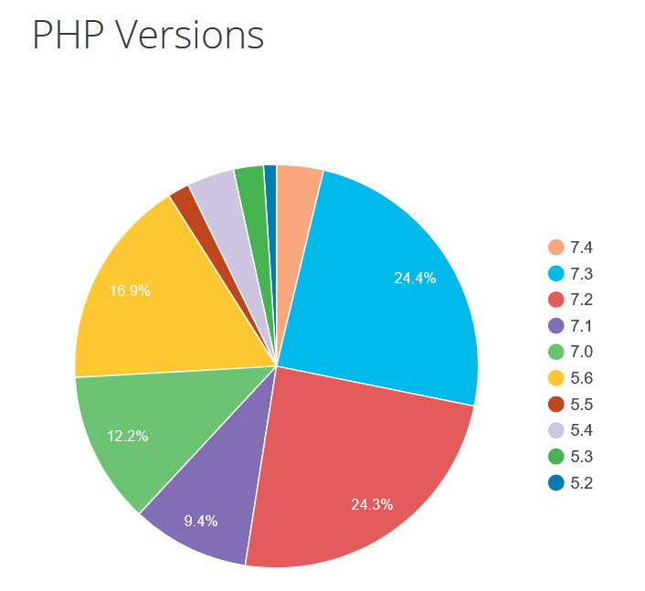 php-stats.jpg