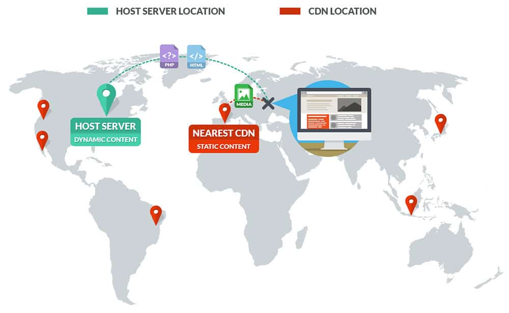 Cdn hosting. Сервисы cdn. Cdn что это для сайта. Cdn это простыми словами. Location web.